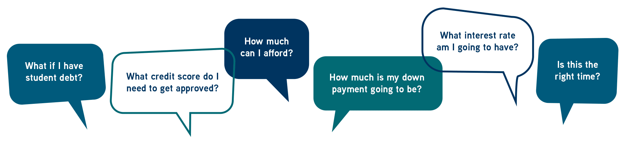 Common first time home buying worries in speech bubbles - desktop view