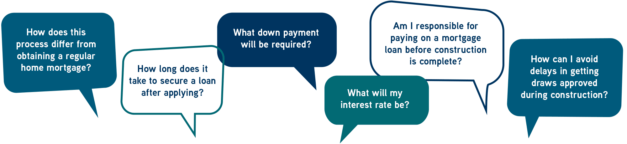Frequently asked questions about home construction loans in speech bubbles - desktop view