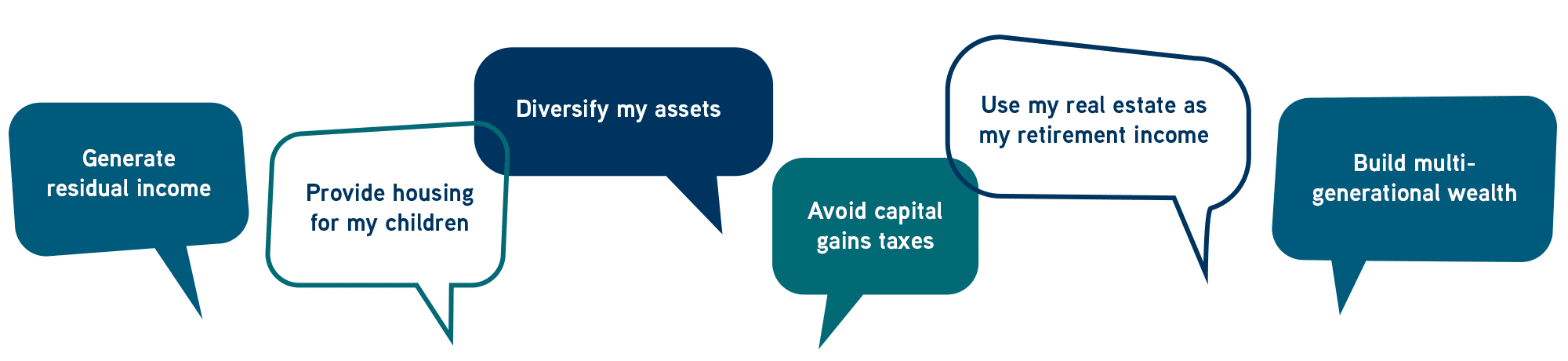 Real estate investment goals clients have in speech bubbles - desktop view