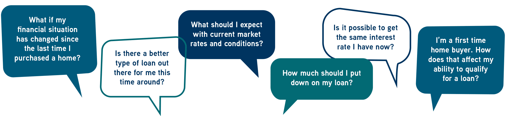 Frequently asked questions about purchasing a home in speech bubbles - desktop view