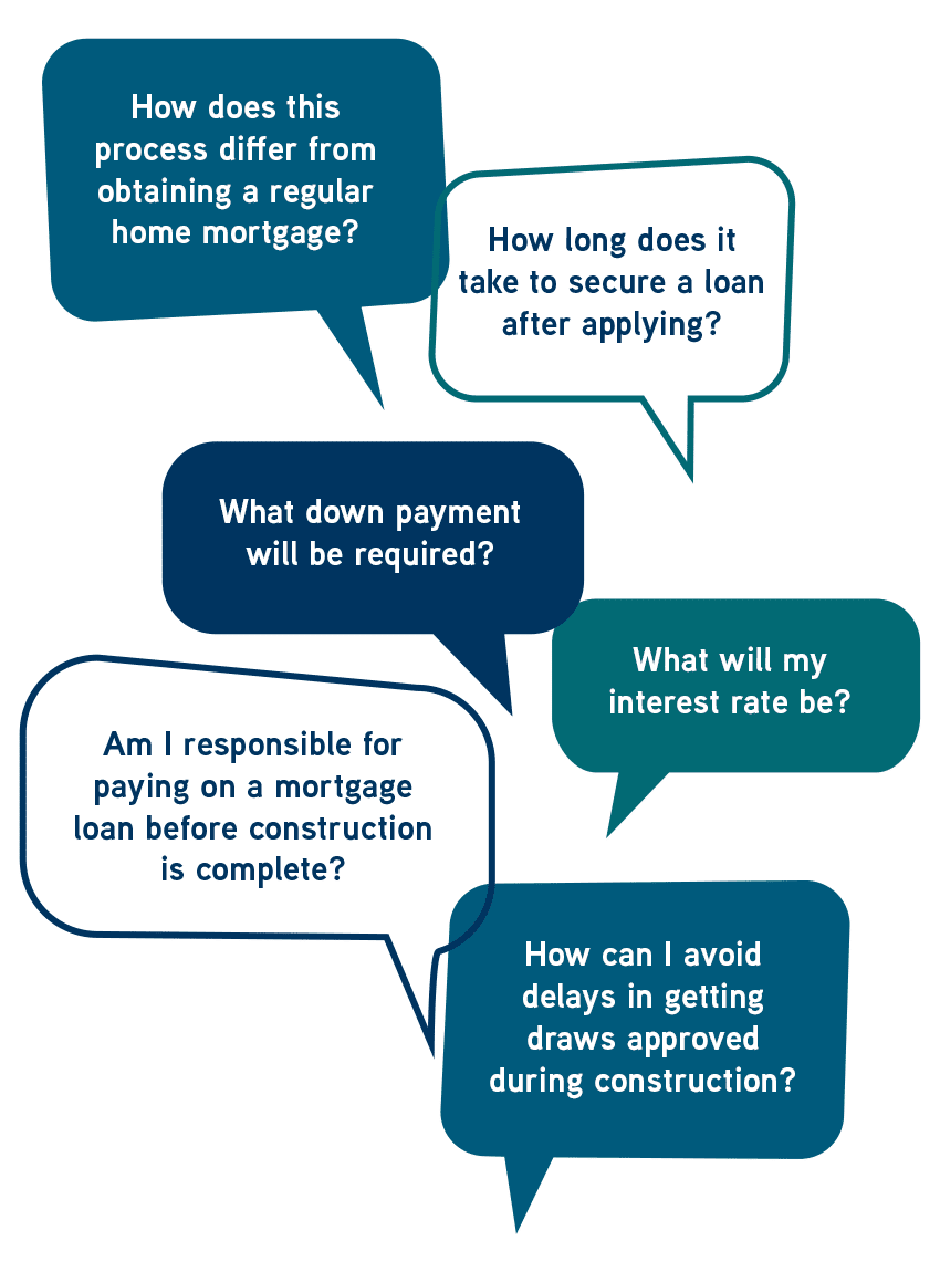 Frequently asked questions about home construction loans in speech bubbles - tablet view