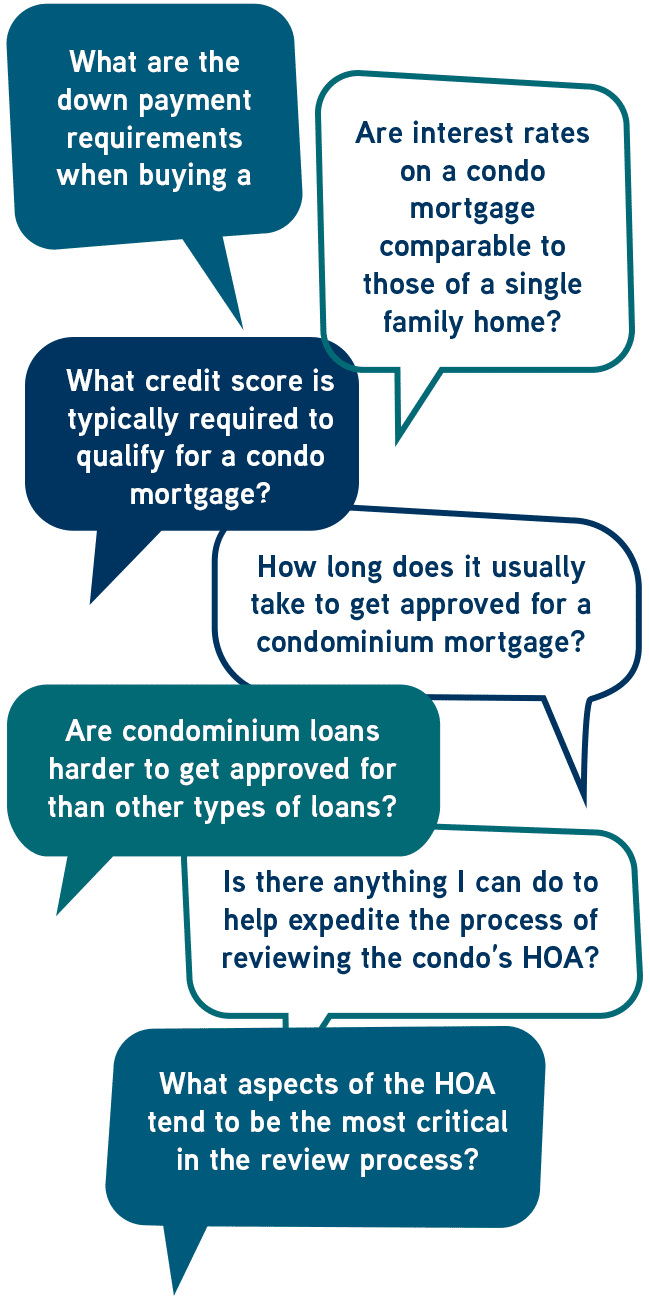 Frequently asked questions about condominium loans in speech bubbles - mobile view