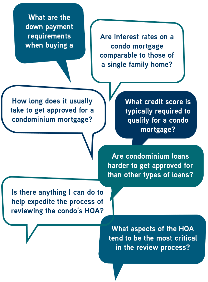 Frequently asked questions about condominium loans in speech bubbles - tablet view