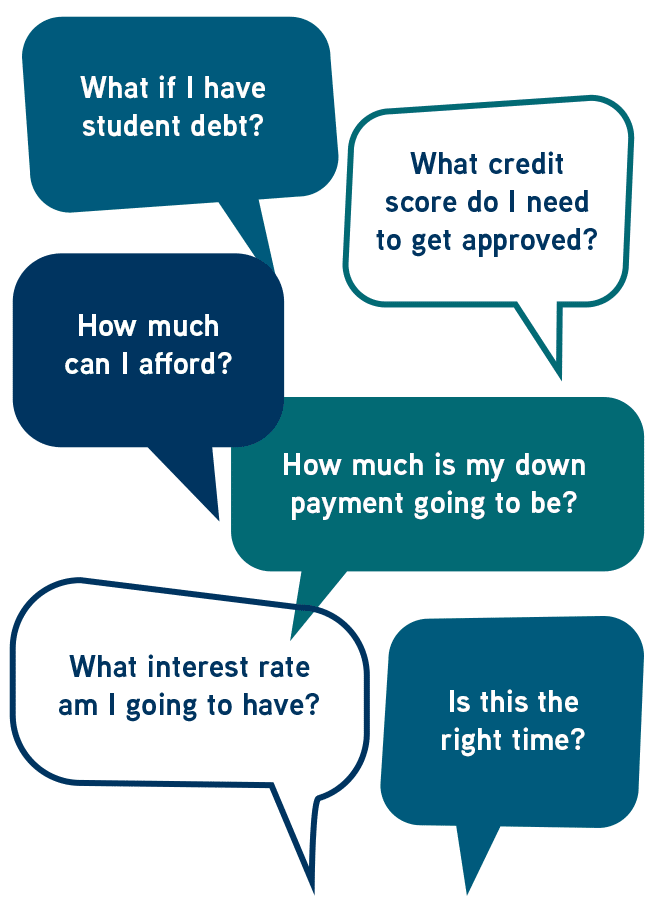 Common first time home buying worries in speech bubbles - mobile view