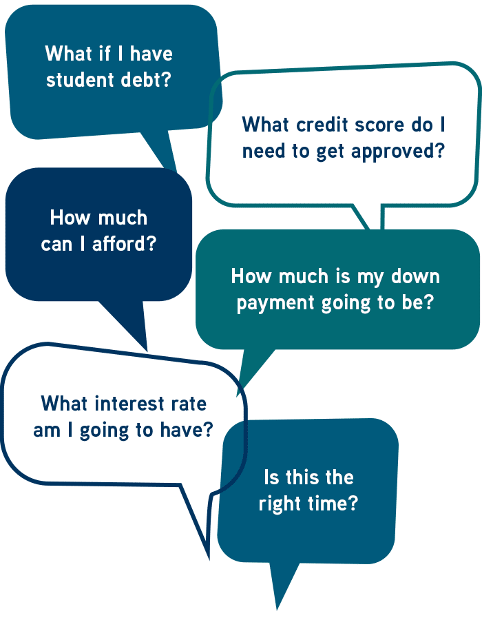 Common first time home buying worries in speech bubbles - tablet view