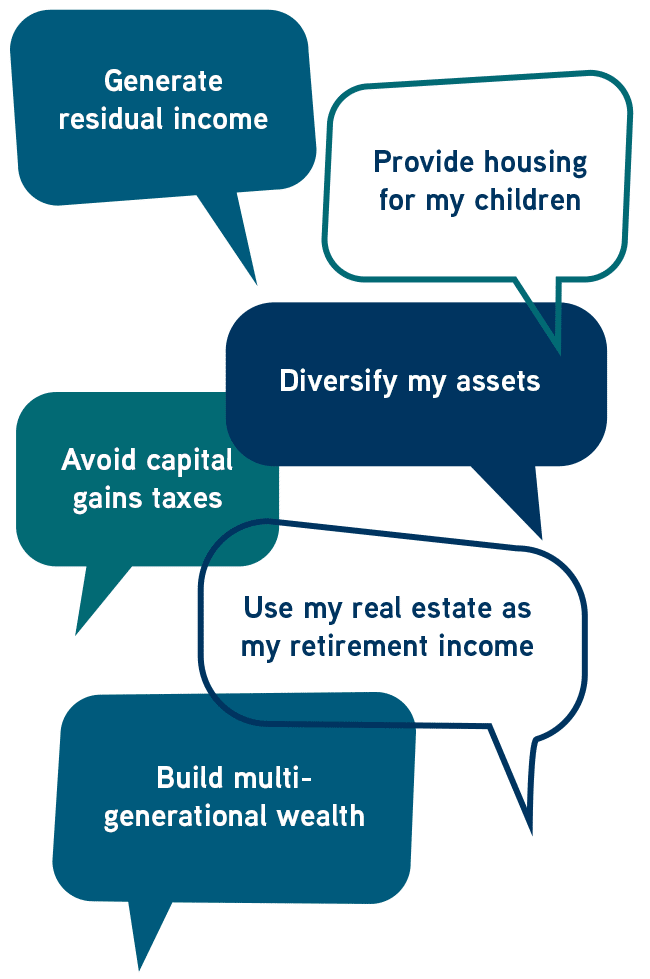 Real estate investment goals clients have in speech bubbles - tablet and mobile view