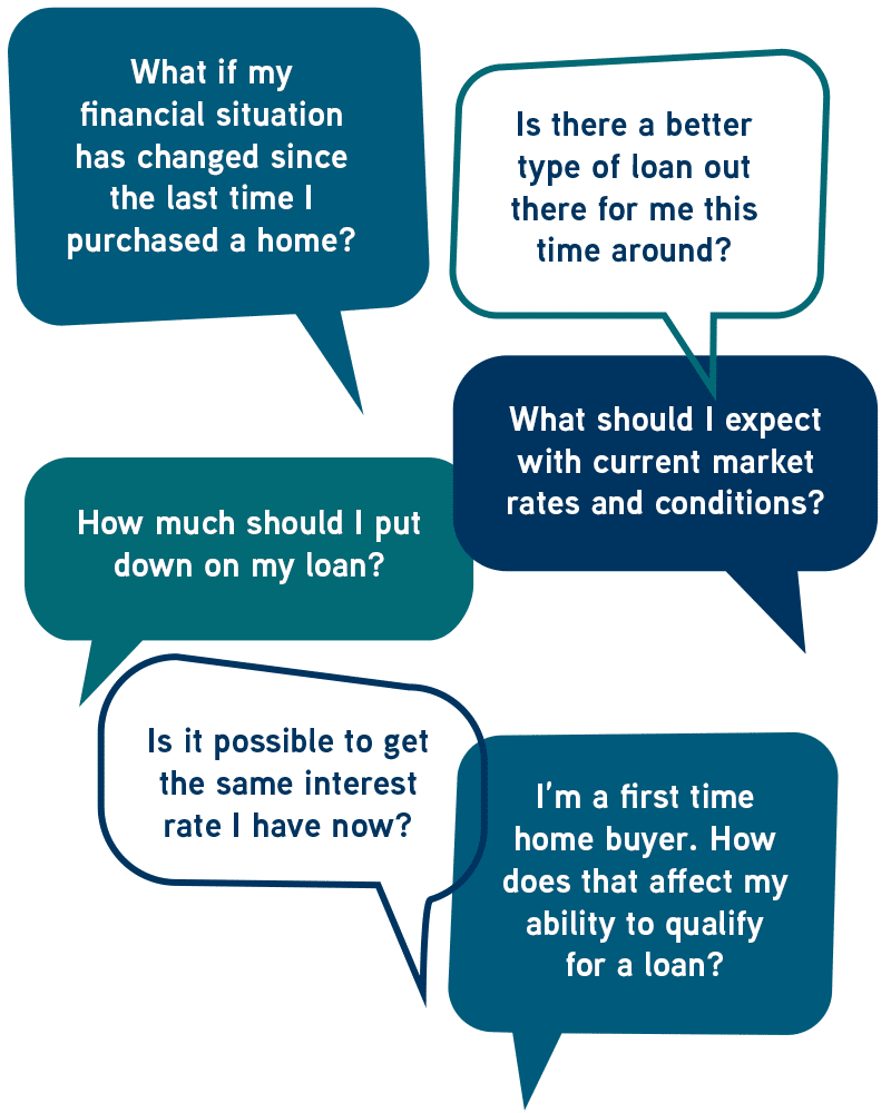 Frequently asked questions about purchasing a home in speech bubbles - tablet view