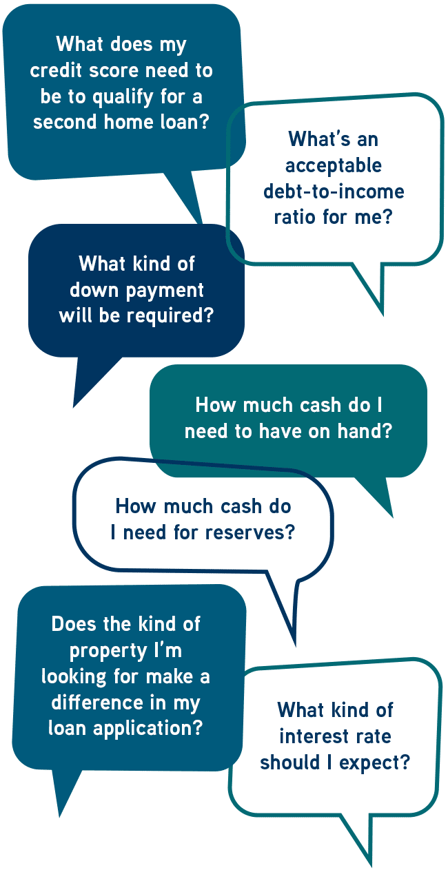 Frequently asked questions about second home mortgages in speech bubbles - mobile view